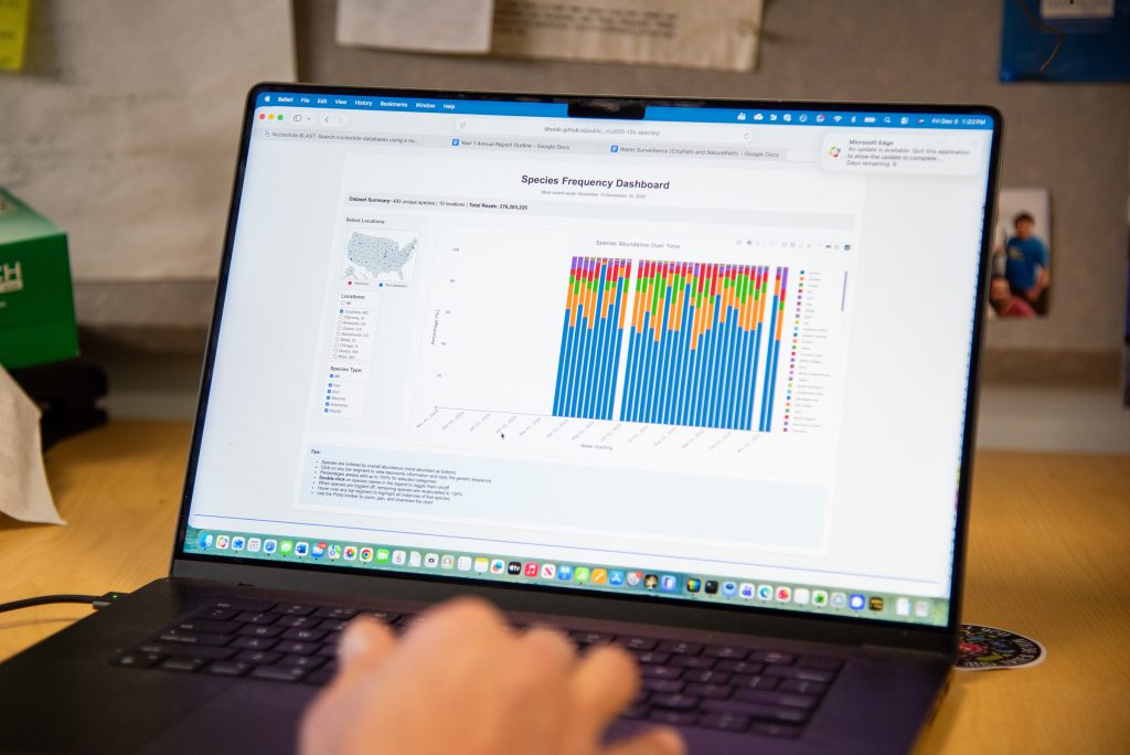 Dashboard for viral frequency